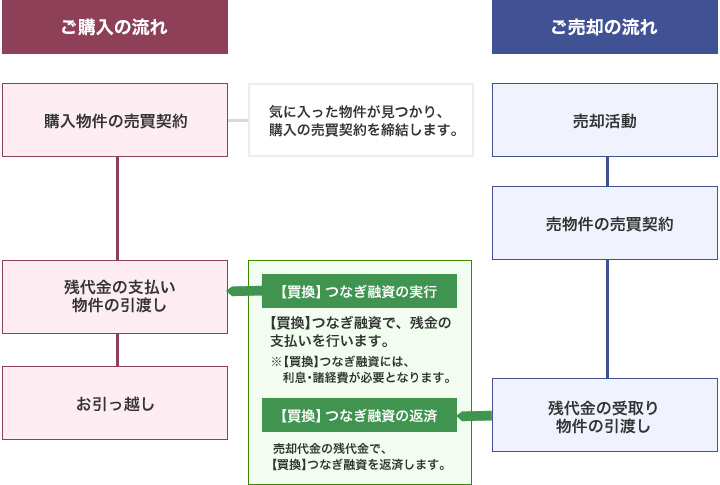 購入の流れ