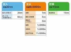 みっちいさんの家計収支データ
