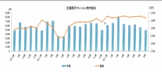 「指定流通機構の物件動向（令和3年8月）」より